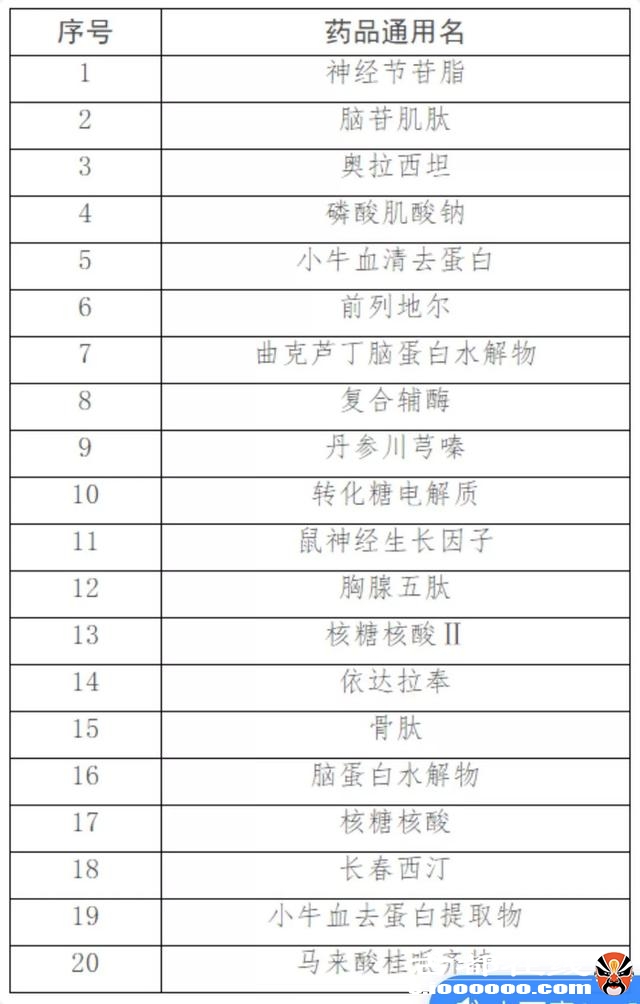 医保要有大变化?2020年1月1日正式实施