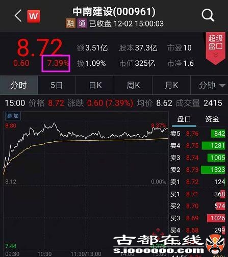 重磅突发!深圳“第11区”商品房松绑,限购2套限售5年,不认“深圳房”!地产股大幅飙升,拐点来了?