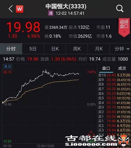 重磅突发!深圳“第11区”商品房松绑,限购2套限售5年,不认“深圳房”!地产股大幅飙升,拐点来了?