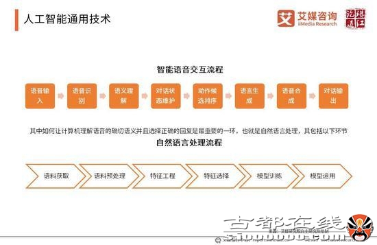2019年中国人工智能产业研究报告（可下载）