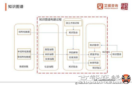 2019年中国人工智能产业研究报告（可下载）