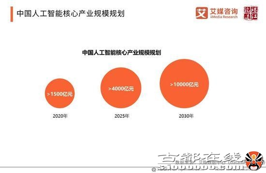 2019年中国人工智能产业研究报告（可下载）