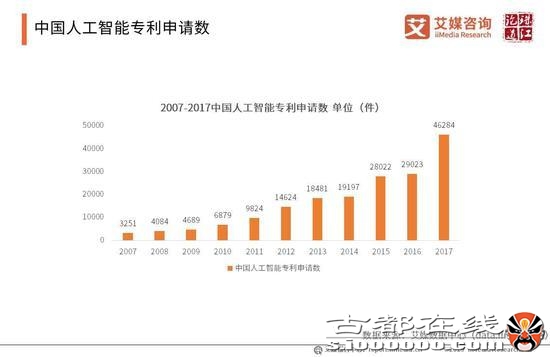 2019年中国人工智能产业研究报告（可下载）