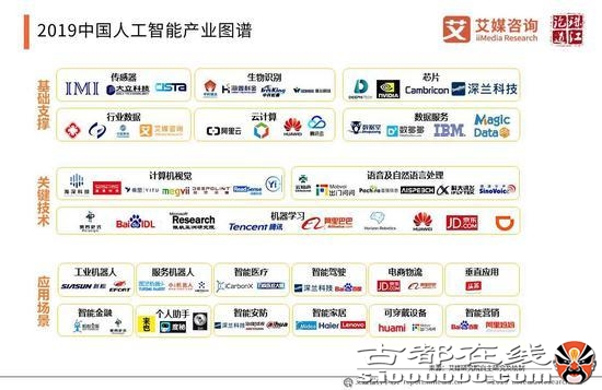 2019年中国人工智能产业研究报告（可下载）