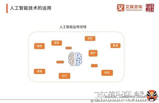 2019年中国人工智能产业研究报告（可下载）
