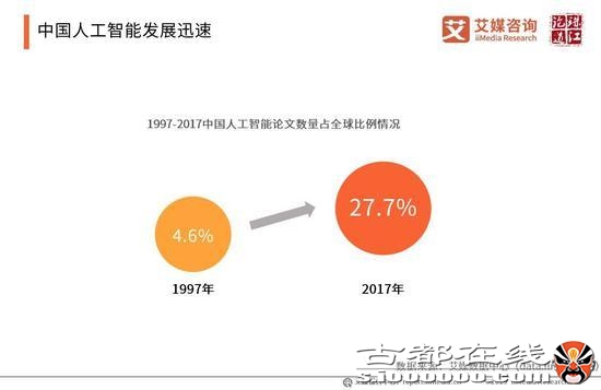 2019年中国人工智能产业研究报告（可下载）