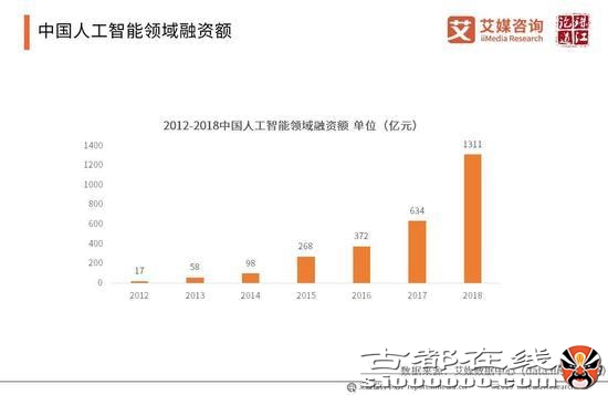 2019年中国人工智能产业研究报告（可下载）