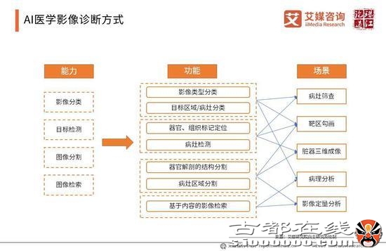 2019年中国人工智能产业研究报告（可下载）