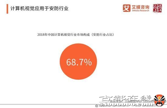 2019年中国人工智能产业研究报告（可下载）