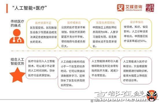 2019年中国人工智能产业研究报告（可下载）