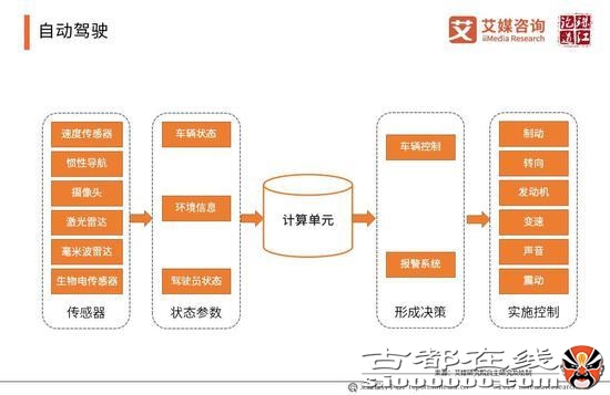 2019年中国人工智能产业研究报告（可下载）