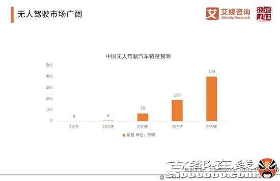2019年中国人工智能产业研究报告（可下载）