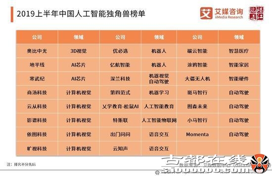 2019年中国人工智能产业研究报告（可下载）