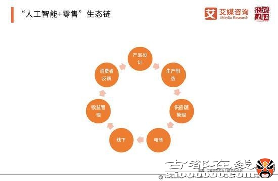 2019年中国人工智能产业研究报告（可下载）