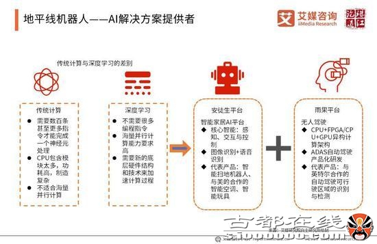 2019年中国人工智能产业研究报告（可下载）