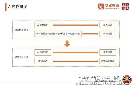 2019年中国人工智能产业研究报告（可下载）