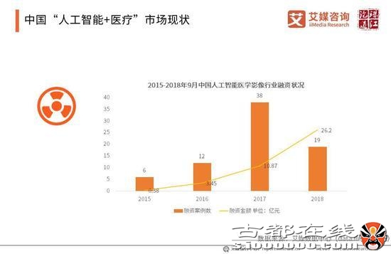 2019年中国人工智能产业研究报告（可下载）