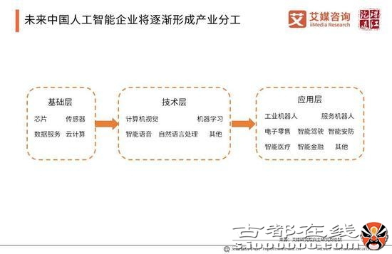 2019年中国人工智能产业研究报告（可下载）