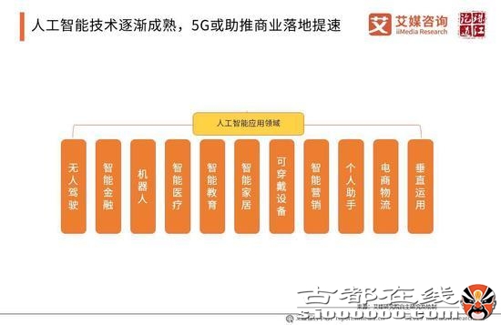 2019年中国人工智能产业研究报告（可下载）