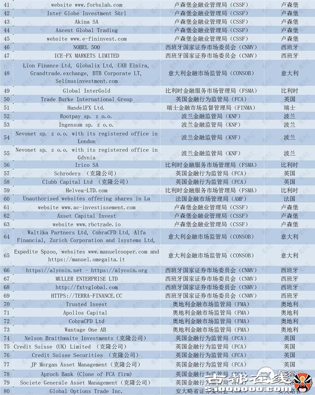 投资者请擦亮双眼!这94家黑平台被纳“高危”名单